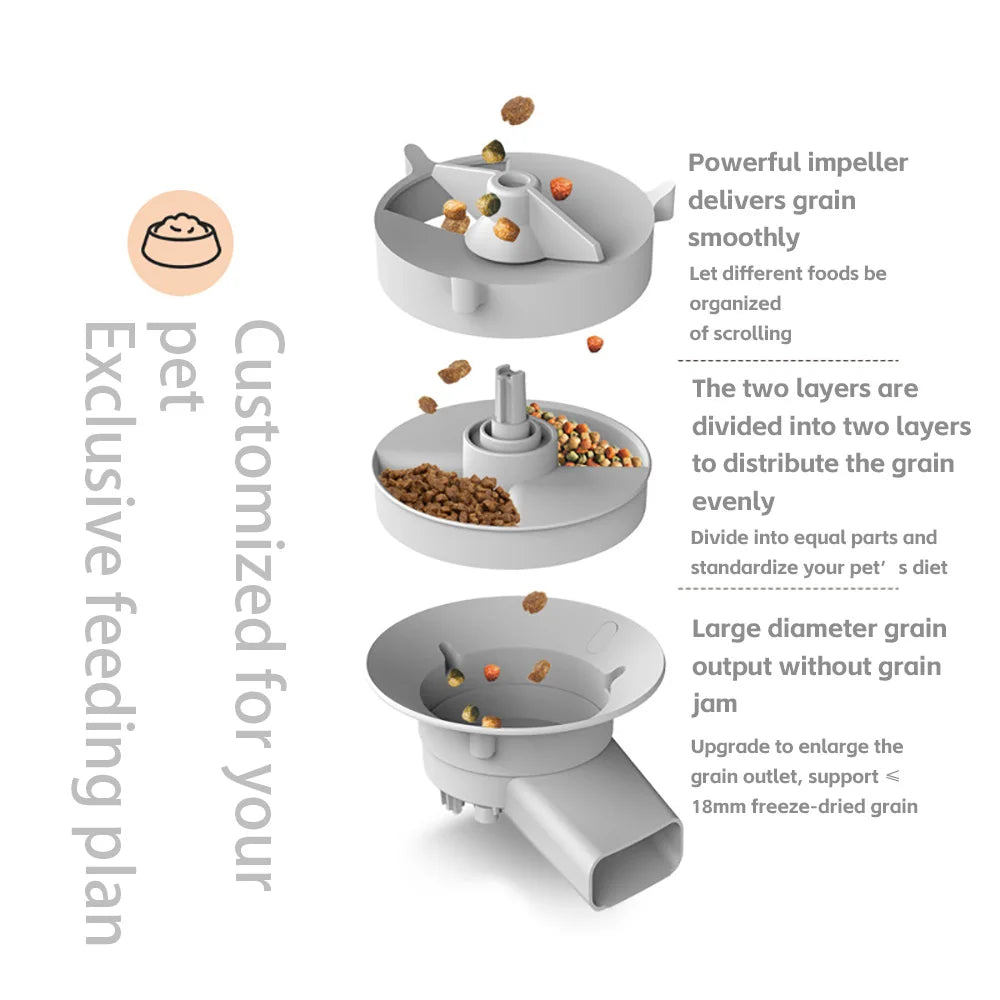 SmartBowl™ Duo